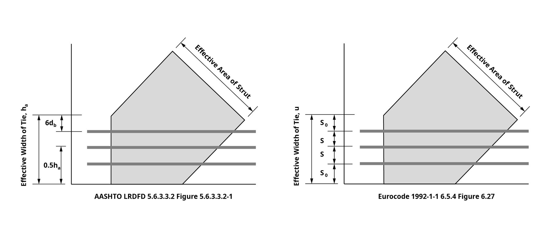 StrutandTie Model Part 1 Basics